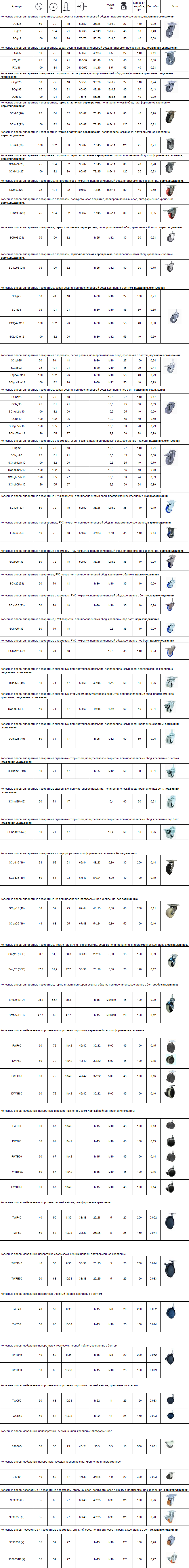 Каталог/прайс