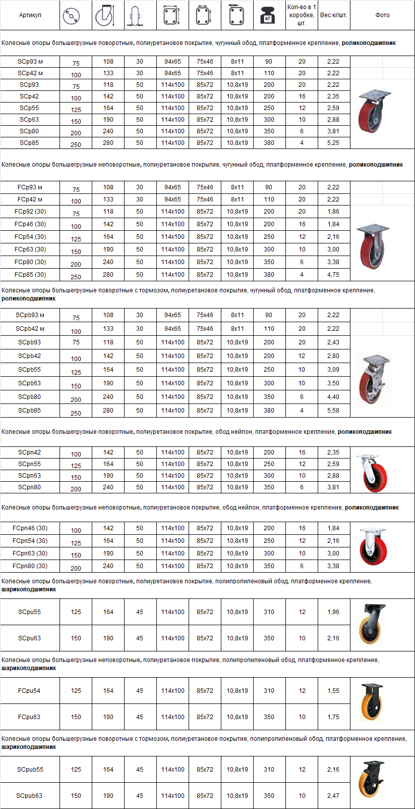 Каталог/прайс