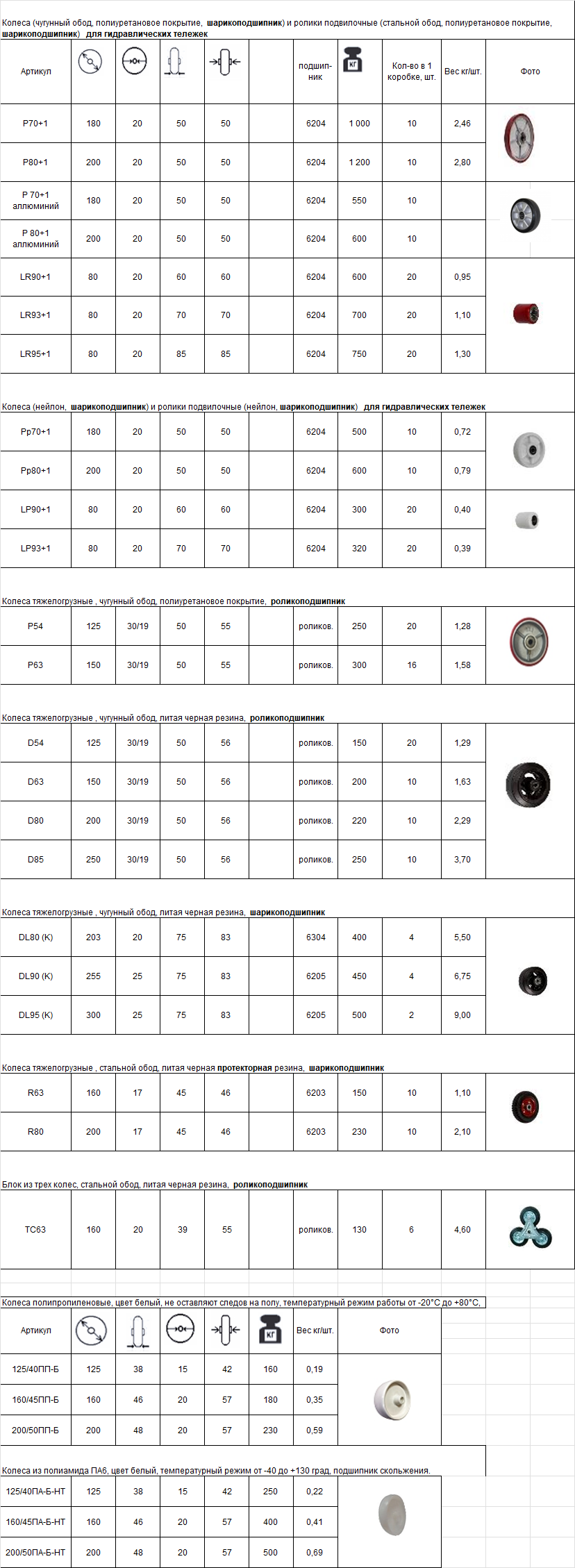 Каталог/прайс