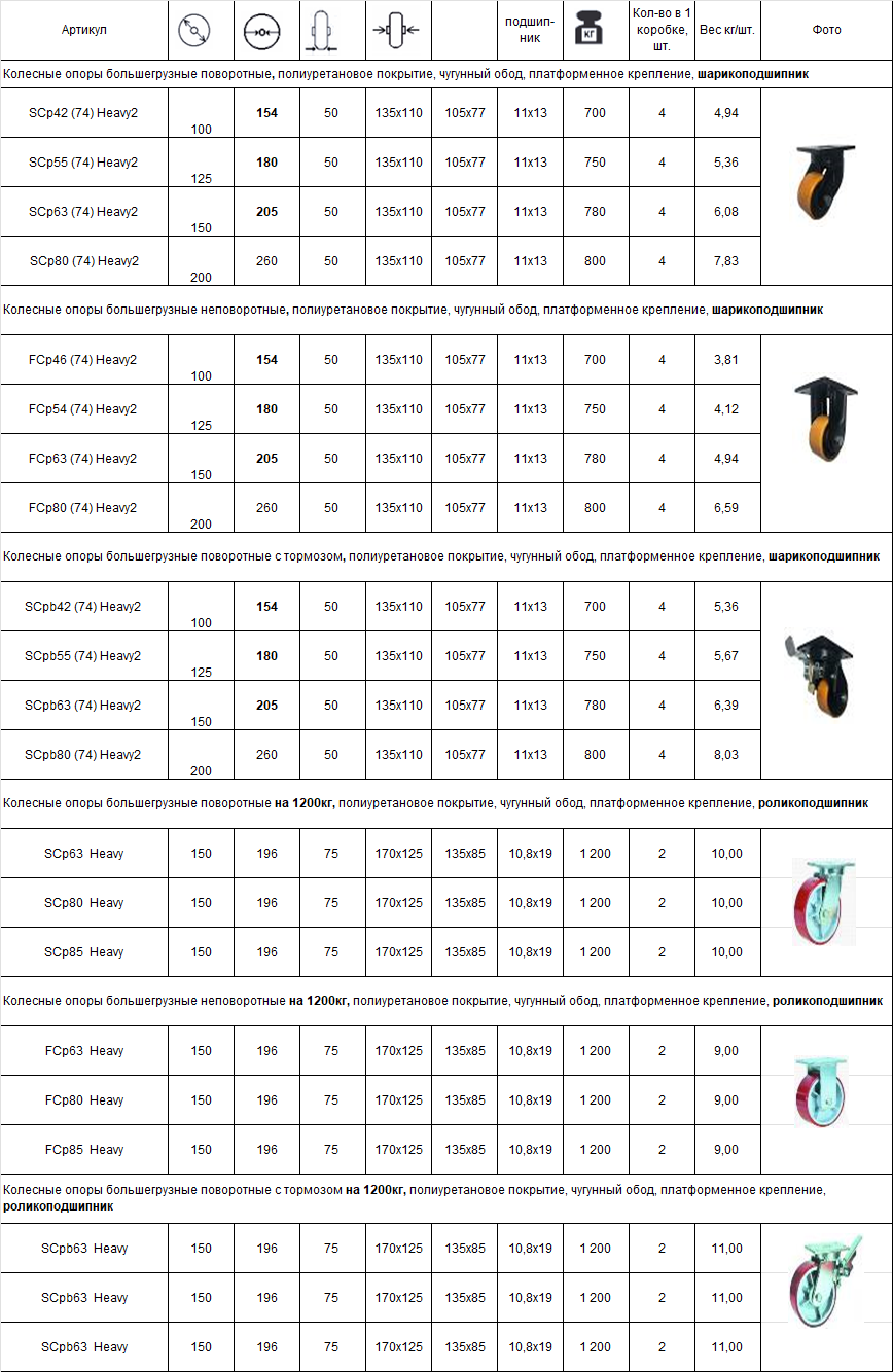 Каталог/прайс