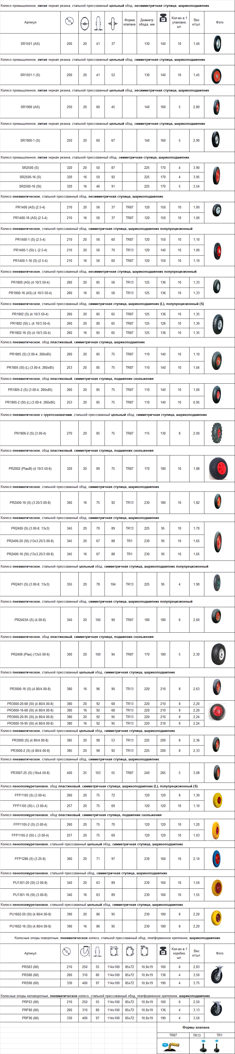 Каталог/прайс