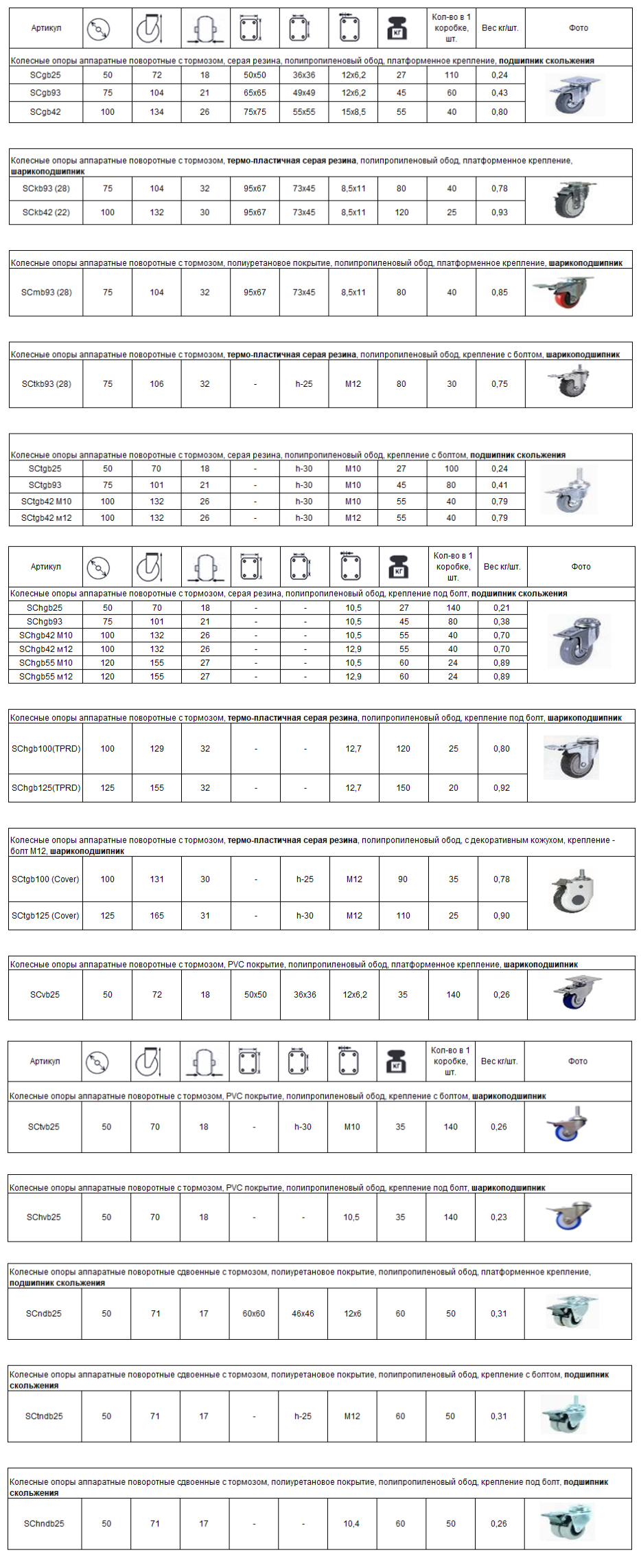 аппаратные колесные опоры с тормозом