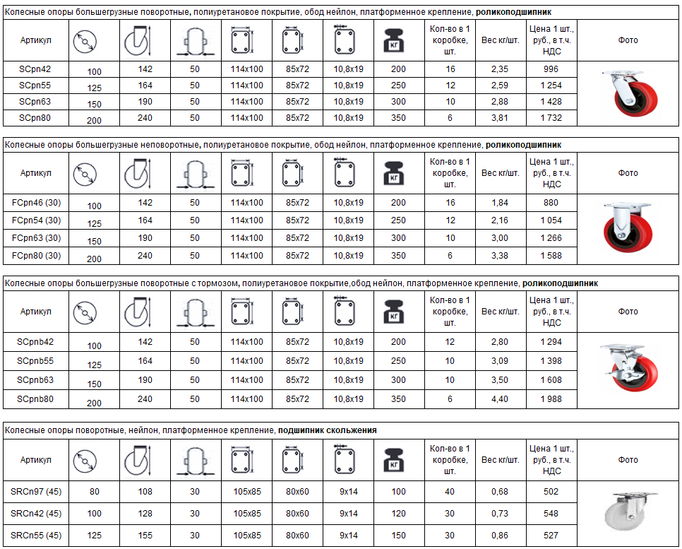 Большегрузные колеса из нейлона