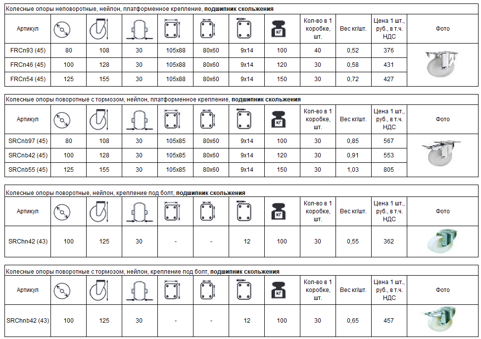Нейлоновые большегрузные колесные опоры