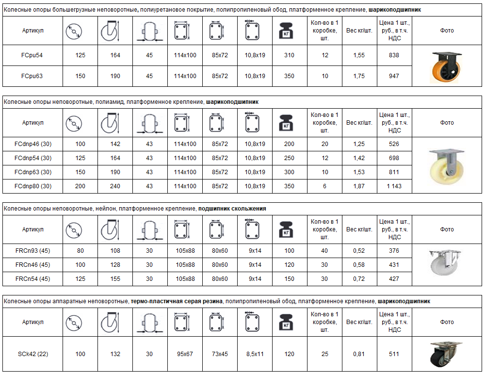 Колесные опоры для больших грузов неповоротные