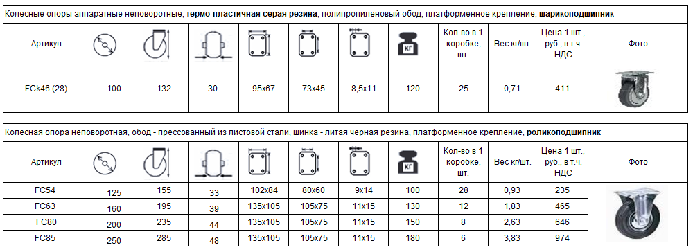 Колесная опора неповоротная