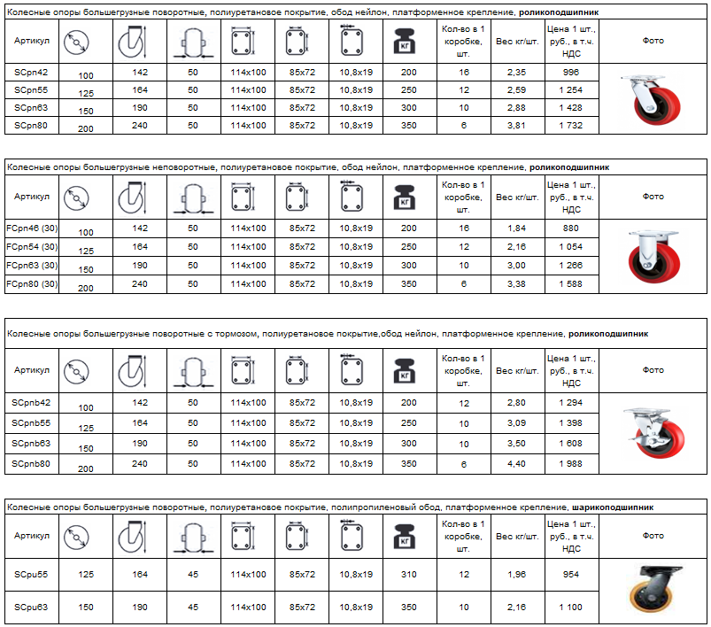 Большегрузные колесные опоры из полиуретана