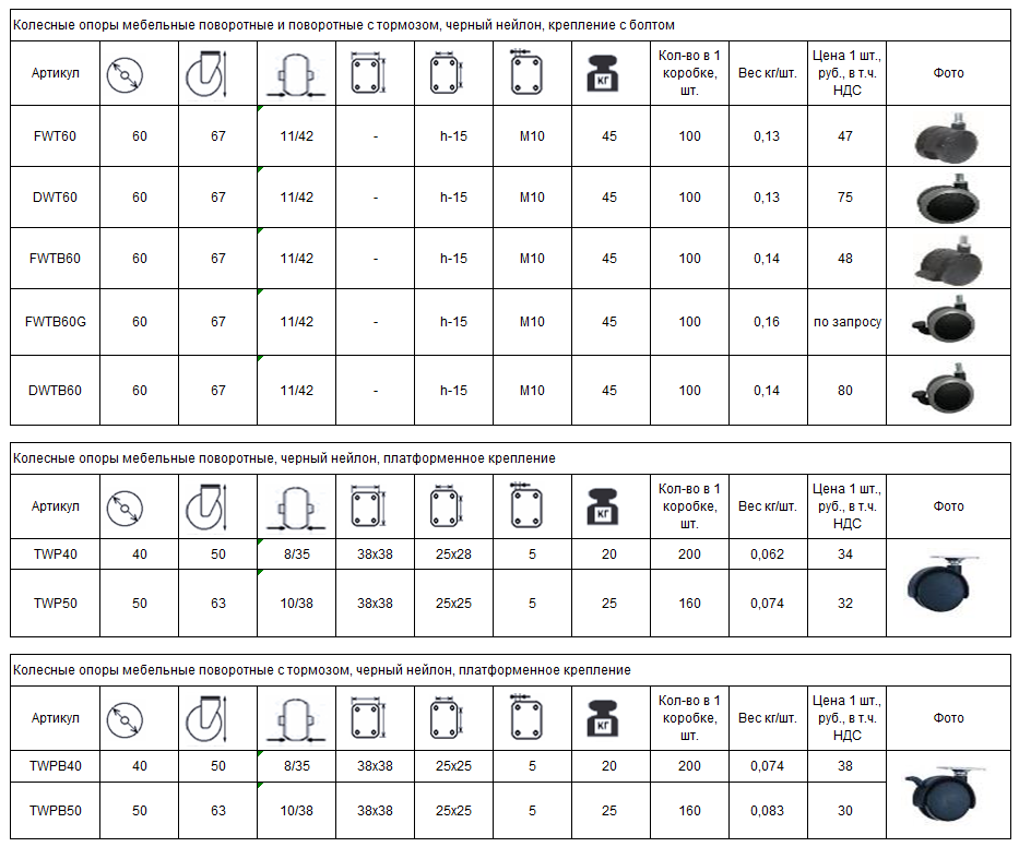 Мебельные колеса комплект
