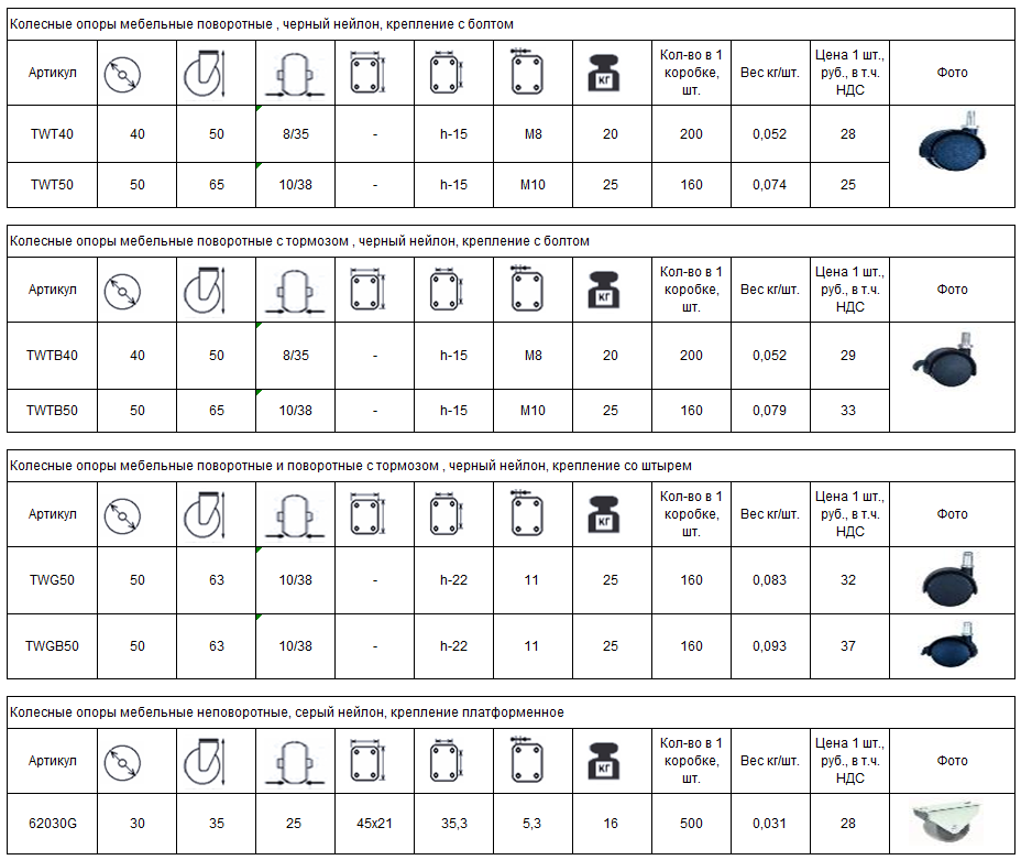 Колесные опоры для мебели оптом
