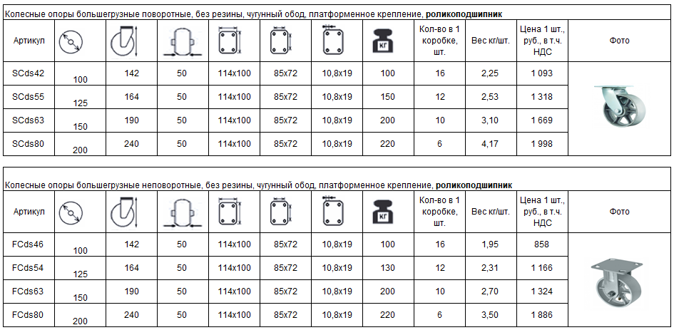 Колесные опоры с роликоподшипником для работы при высоких температурах